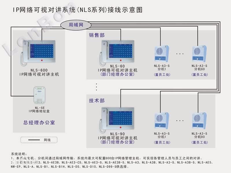 網絡數模對講系統解決方案